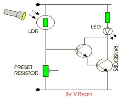 Photoresistor | Physics Astronomy Project Topics